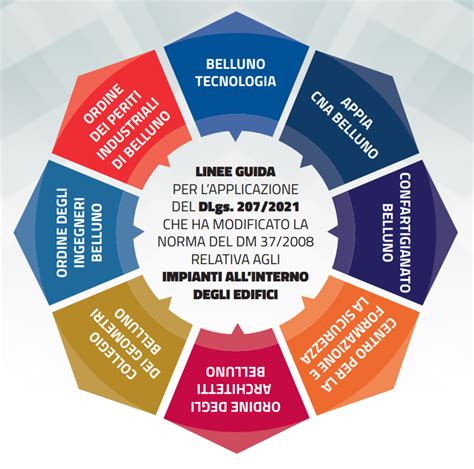 Illustrazione che rappresenta l'evoluzione delle linee guida ANAC per i servizi sociali nel tempo.