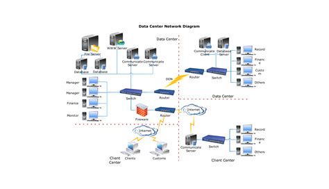Diagram of a modern data center