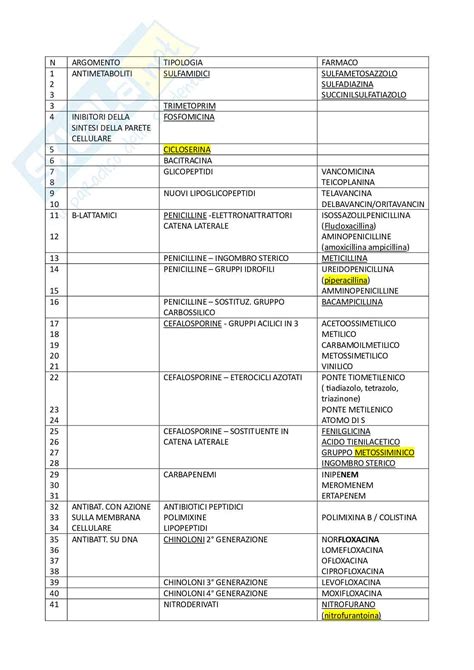 Tabella riassuntiva delle caratteristiche e del trattamento fiscale di rimborso forfettario e analitico