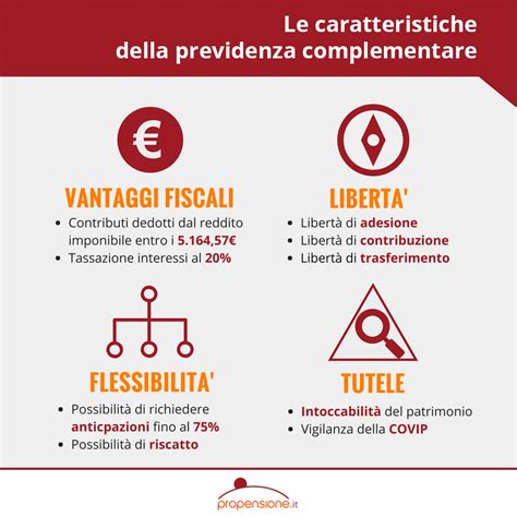 Infografica sui benefici della previdenza complementare