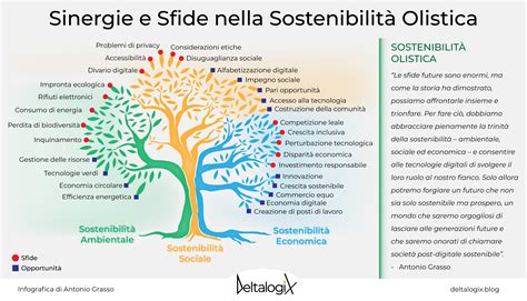 Schema Piramide Sostenibilità Previdenziale