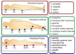 Paziente anziano a letto con piaga da decubito sul sacro