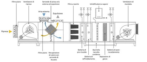Schema del sistema di estrazione a Glory hole