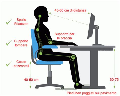schema di postura corretta alla scrivania