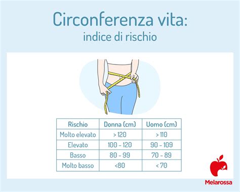 Misurazione della circonferenza vita per la scelta della taglia del pannolone
