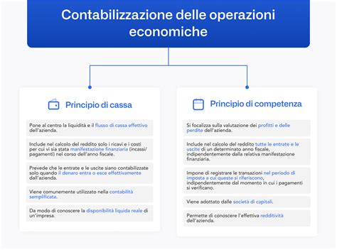Schema comparativo tra principio di cassa e principio di competenza