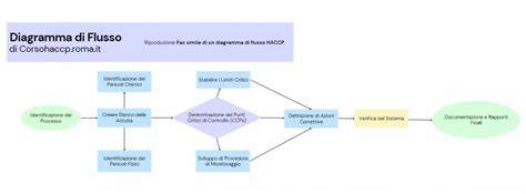 Diagramma che illustra il flusso contributivo verso ENPAM
