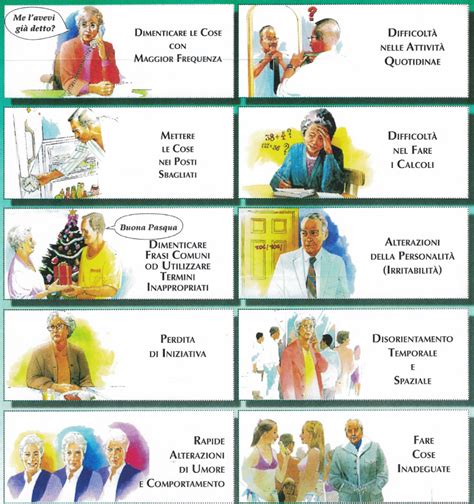 Schema che illustra le diverse fasi della demenza e i relativi supporti