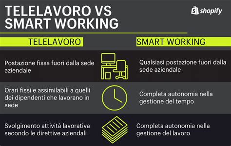 Concetto di lavoro agile e telelavoro