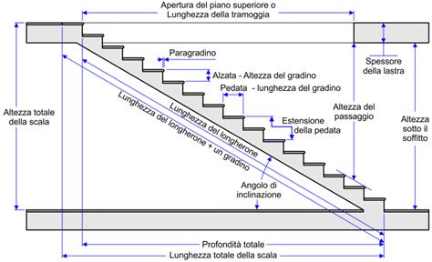 Tecnico che misura una scala stretta