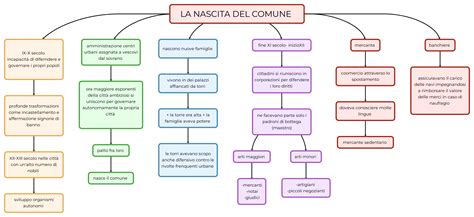 Amministrazione comunale in Italia