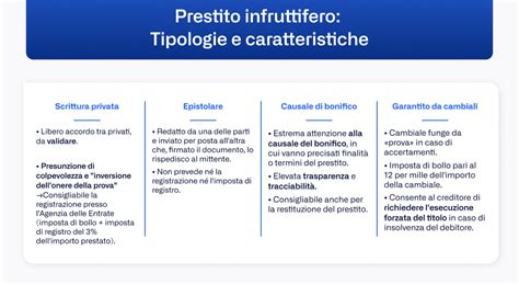 Diagramma che illustra i passaggi chiave per la formalizzazione di un prestito infruttifero