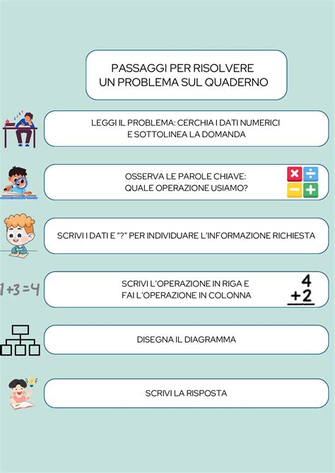 Infografica: Passaggi chiave per un cambio pannolone igienico