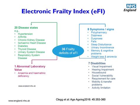 Diagramma che illustra i componenti dell'Electronic Frailty Index (eFI2)