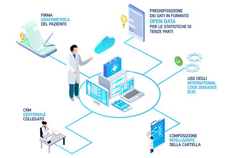 Schema del processo di richiesta della cartella clinica