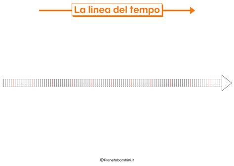 una linea temporale con una freccia che indica cinque anni
