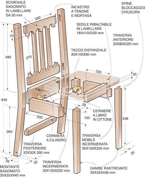 Diagramma delle componenti di una sedia comoda