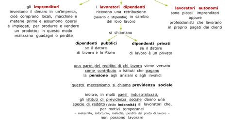 Diagramma che illustra le diverse categorie di lavoratori e la loro affiliazione previdenziale, evidenziando la Gestione Separata come opzione per chi non rientra in altre categorie
