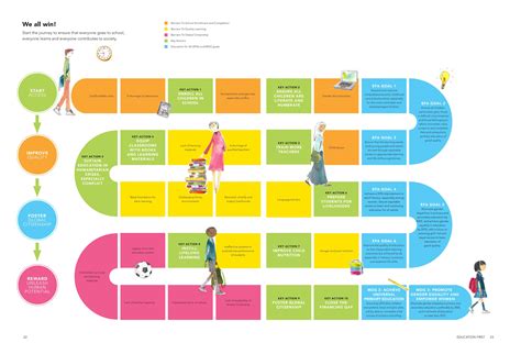 Infografica che illustra il percorso per diventare esodato