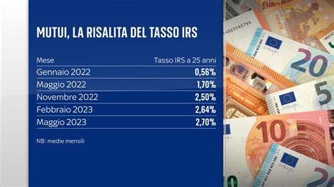 Simbolo di un mutuo con un tasso di interesse agevolato