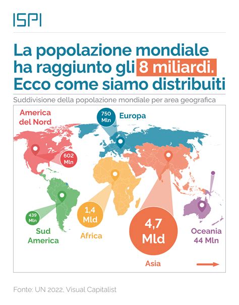 Infografica sull'invecchiamento della popolazione mondiale