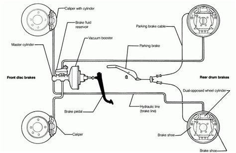 Schema del sistema frenante di un deambulatore rollator