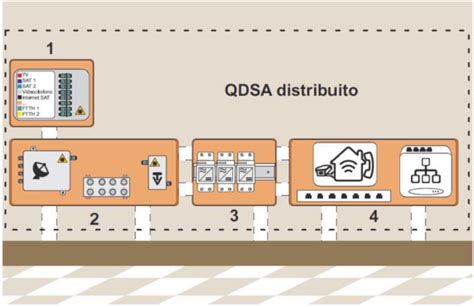 Infrastruttura digitale per i servizi sociali