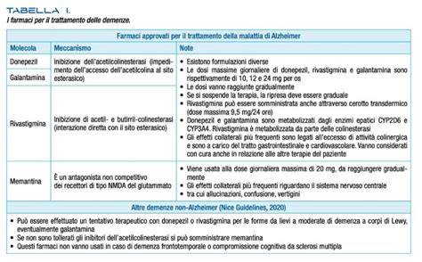 Farmaci per la demenza