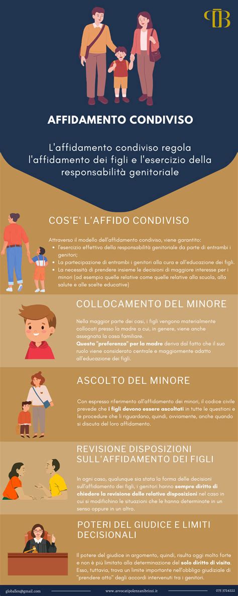 infografica che confronta affidamento condiviso e affidamento esclusivo