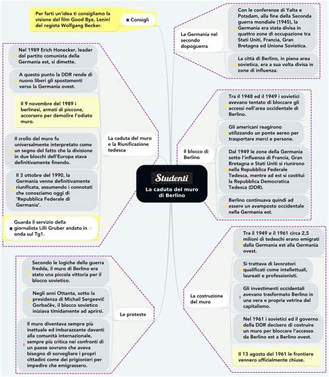 Mappa concettuale delle iniziative globali e nazionali per la demenza