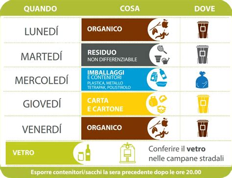 segnaletica per raccolta differenziata in un condominio