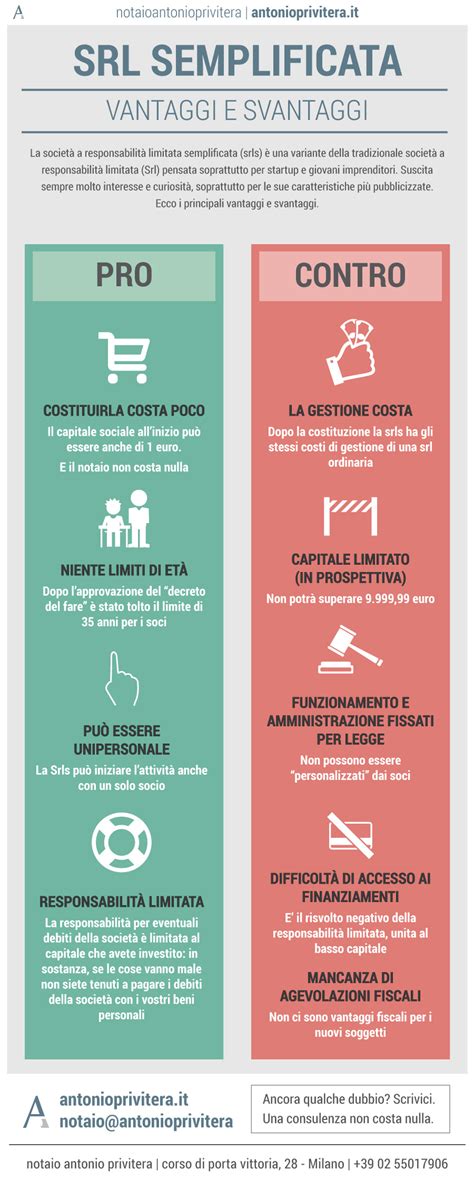 Infografica che compara i vantaggi e gli svantaggi dell'istituzione di una funzione di compliance dedicata