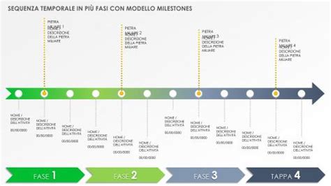 Diagramma che illustra la linea temporale delle diverse operazioni di salvaguardia pensionistica