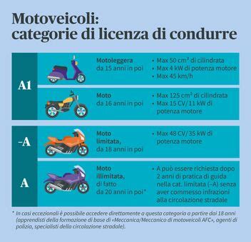 Infografica che illustra le categorie di 