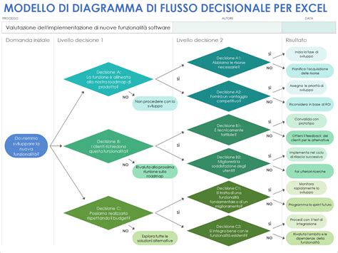 Diagramma che illustra il processo decisionale etico