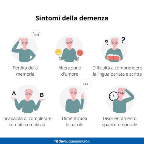 Infografica che illustra le tappe della progressione dei sintomi della demenza