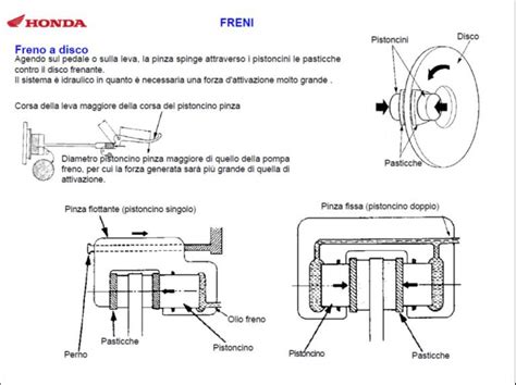 Schema di un freno a disco per sedia a rotelle