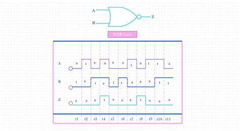 Diagramma temporale della prescrizione