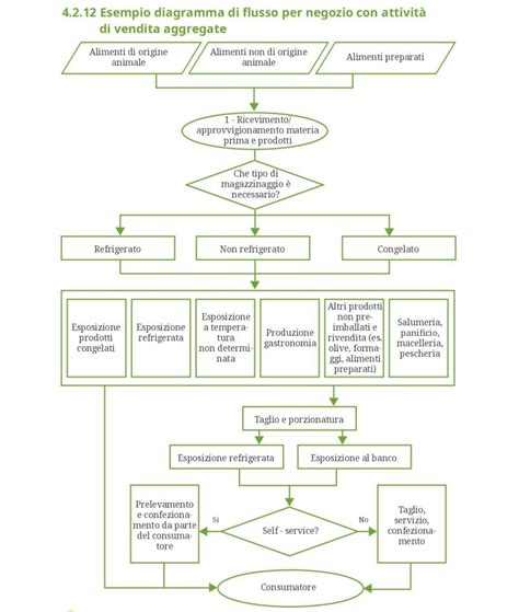 Diagramma che illustra le modifiche legislative e le nuove procedure di trasferimento