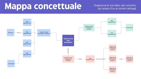 Mappa concettuale delle tipologie di comunità alloggio