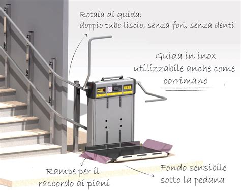 Schema di montascale a pedana con dettagli dei componenti
