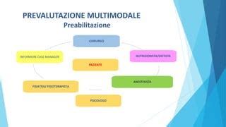 Schema della preabilitazione oncologica