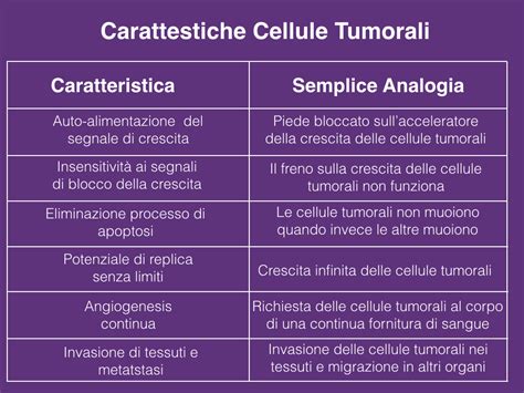 Diagramma delle caratteristiche chiave delle cellule tumorali
