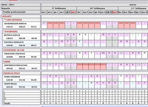 Personale sanitario in turno di reperibilità
