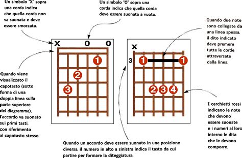 Grafico che mostra l'evoluzione degli accordi contrattuali sulla reperibilità
