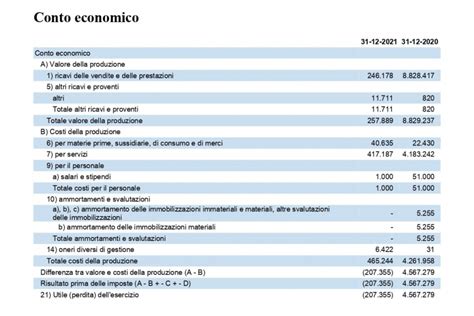 Bilancio societario con riserve