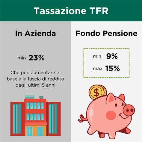 Diagramma che illustra il flusso del TFR verso un fondo pensione complementare