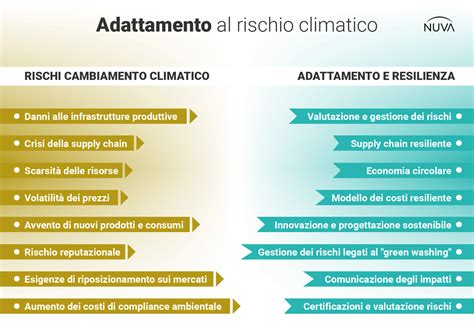 Infografica che mostra i fattori che contribuiscono al punteggio per l'assegnazione di alloggi ERP