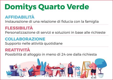 Mappa di Bergamo che evidenzia la posizione del Domitys Quarto Verde e le attrazioni vicine