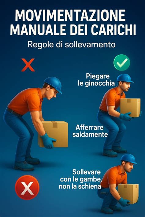 Lavoratore che solleva un carico in modo corretto